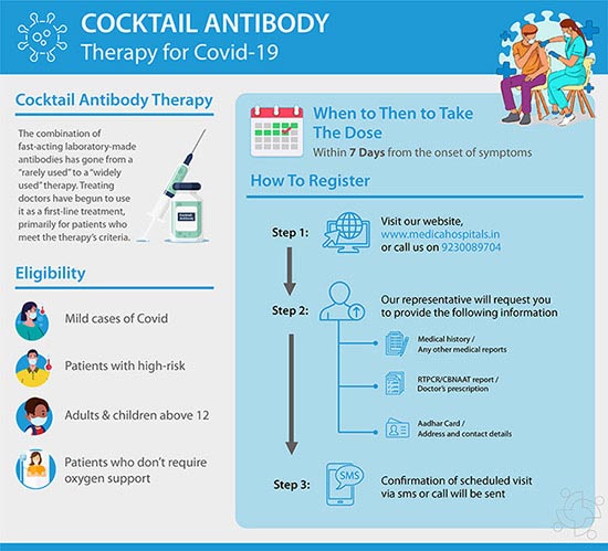 Cocktail Antibody