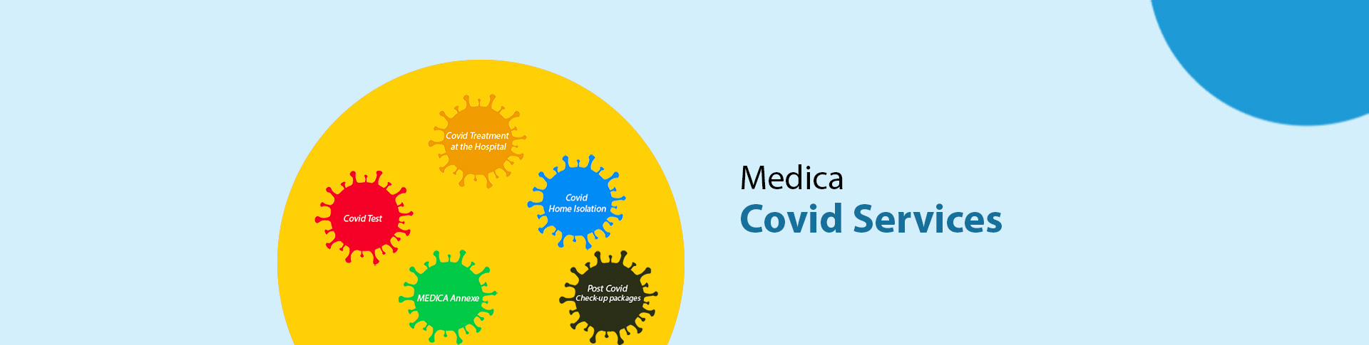 Medica Covid Services